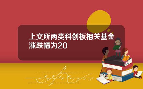 上交所两类科创板相关基金涨跌幅为20