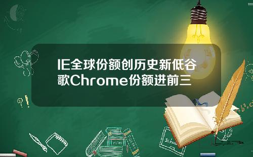 IE全球份额创历史新低谷歌Chrome份额进前三