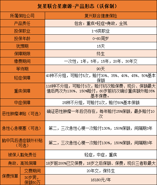 复星联合星康源2020怎么样？好不好？是骗人的吗？