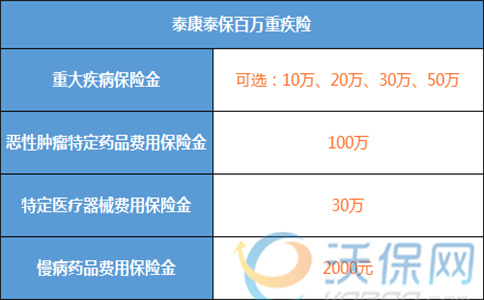 泰康泰爱保重疾险(至尊版)怎么样-多少钱-优缺点分析_1