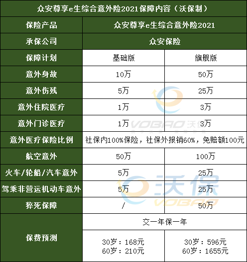 尊享e生综合意外险2021怎么样？值得购买吗？保什么？